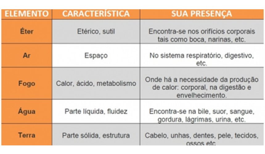 Os_elementos-do-nossos-corpos